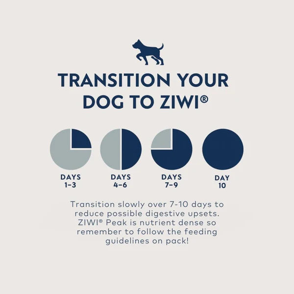 ZiwiPeak Air-Dried Dog Food - Mackerel & Lamb